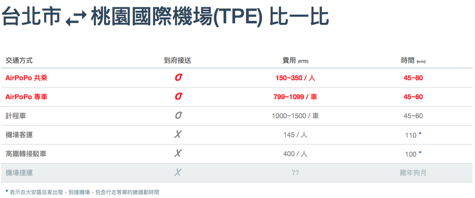 airpopo,機場接送,機場包車,機場通車,機場接駁,波波車,