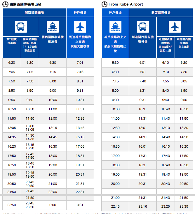 kobe bay shuttle, 神戶交通, 關西空港到神戶交通, 神戶空港, 神戶高速船, 神戶交通