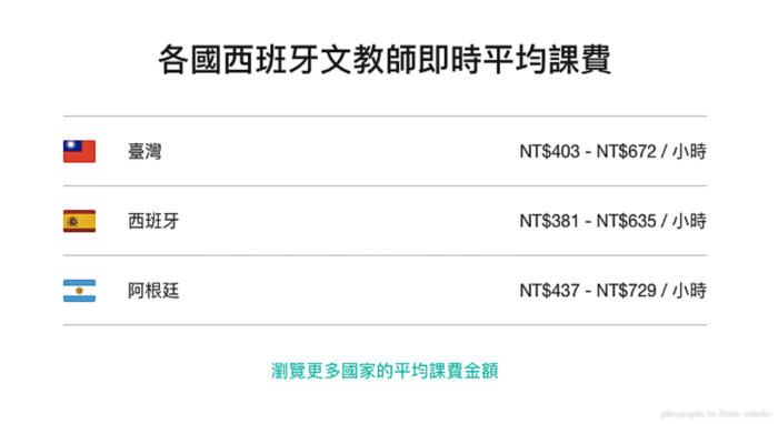 amazingtalker, 線上語文學習平台, 線上西文, 學習西班牙文, 在家學語言, 語言自學, amzingtalker費用 amazingtalker, 線上語文學習平台, 線上西文, 學習西班牙文, 在家學語言, 語言自學, amzingtalker費用