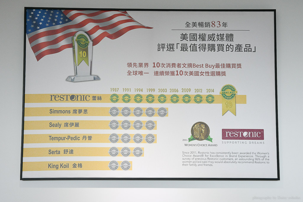 美國蕾絲床墊, Restonic, 五星級飯店指定床墊, 斗六床墊, 雲林床墊, 高級床墊推薦, 比利時乳膠床, 獨立筒床墊 美國蕾絲床墊, Restonic, 五星級飯店指定床墊, 斗六床墊, 雲林床墊, 高級床墊推薦, 比利時乳膠床, 獨立筒床墊