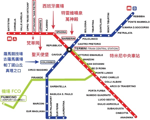羅馬地鐵路線地圖與主要景點分佈 羅馬地鐵路線地圖與主要景點分佈
