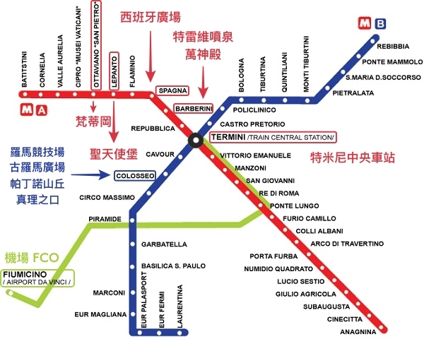 羅馬地鐵路線地圖與主要景點分佈