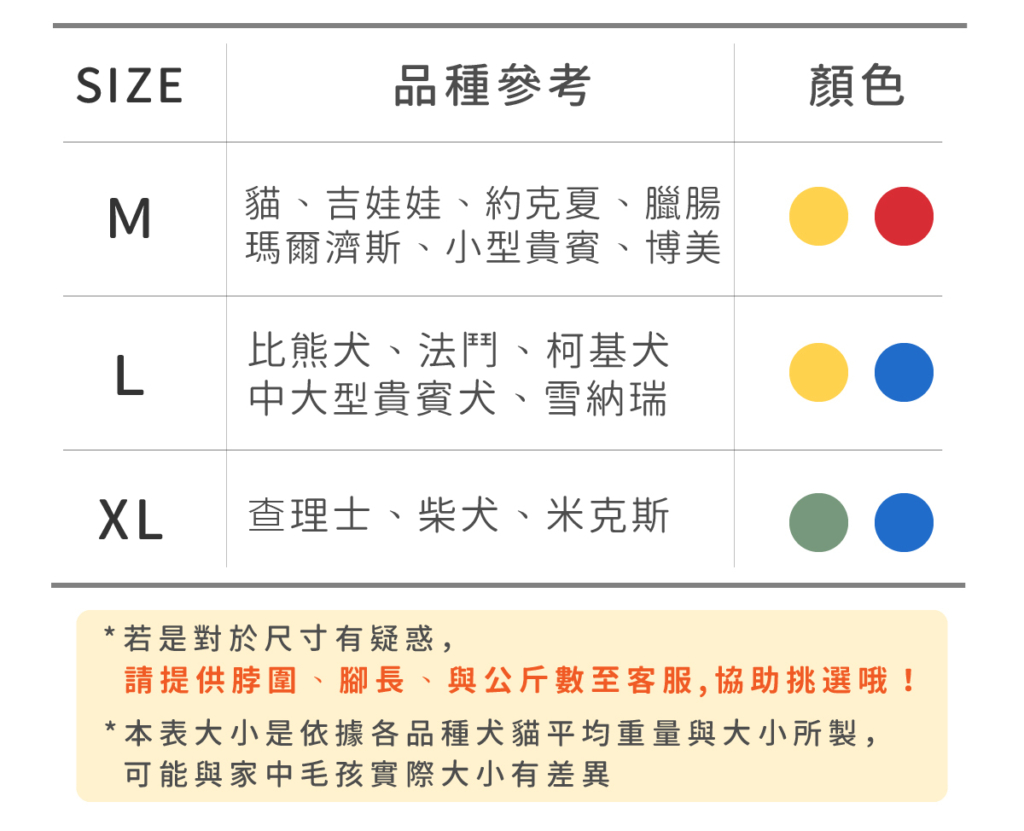 開箱 GoodMo 歸毛家族 - 防舔咬軟式頭套