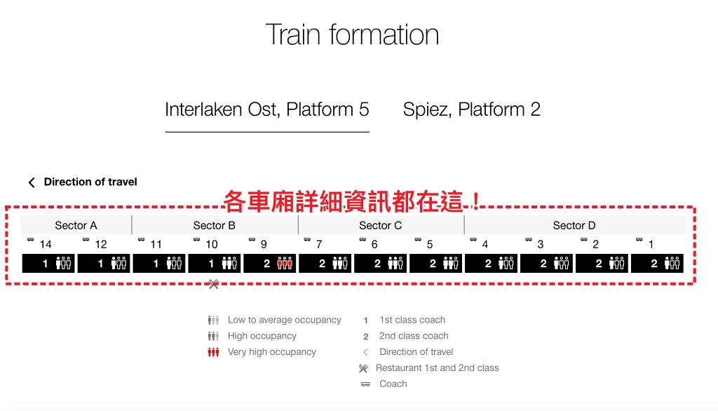 SBB APP使用秘訣》車廂擁擠程度查詢，避開通勤車潮，不擔心沒位置坐