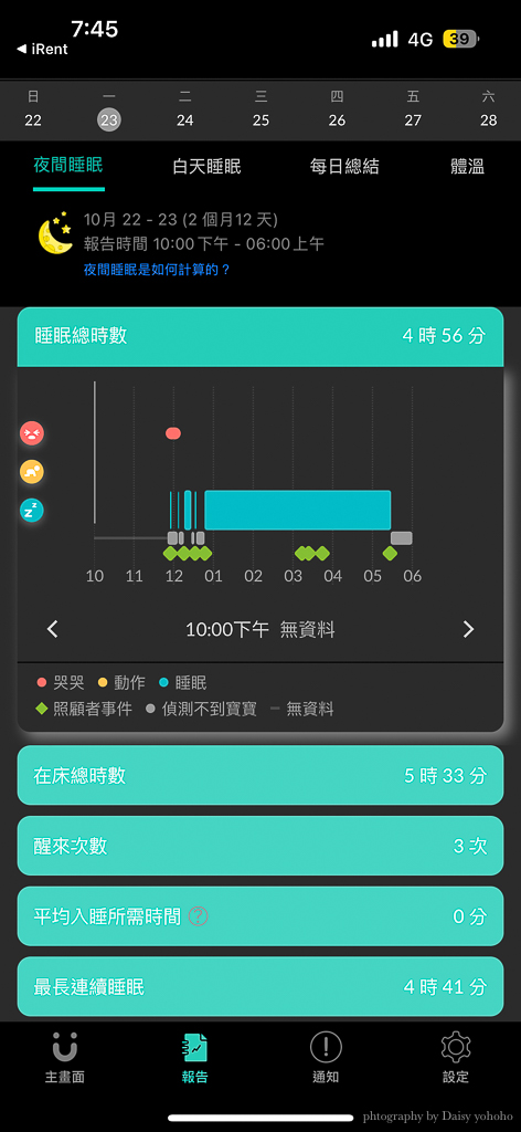 CuboAi, 寶寶攝影機, 寶寶管家, 寶寶監視器, 寶寶攝影機推薦, 小鳥攝影機, 嬰兒監視器