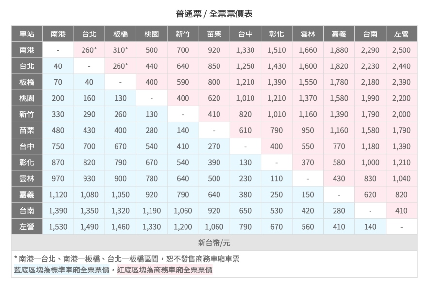 高鐵對號座票價