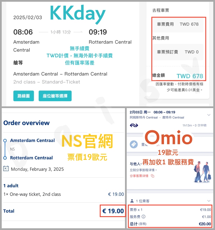 荷蘭火車票，訂票平台價格比較，手續費服務費落差