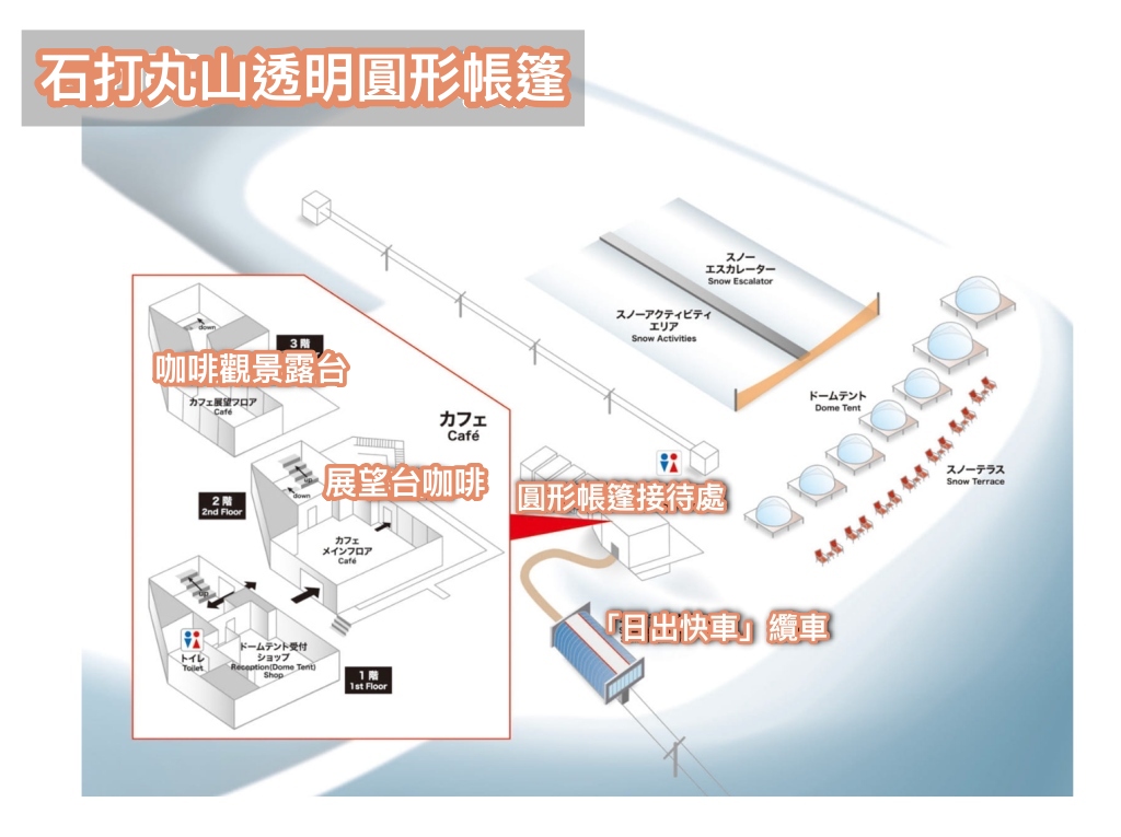 超夢幻雪地帳篷「石打丸山 The Veranda 透明圓形帳篷」越後湯澤最新網美打卡景點