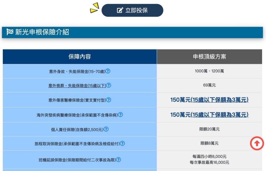 2025出國旅平險、不便險優惠、怎麼保、怎麼理賠？新光產物指定投保地區送eSIM！
