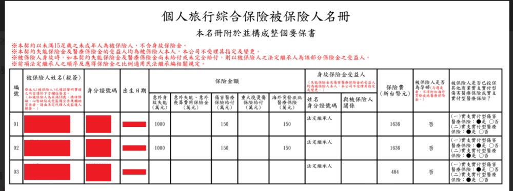 2025出國旅平險、不便險優惠、怎麼保、怎麼理賠？新光產物指定投保地區送eSIM！